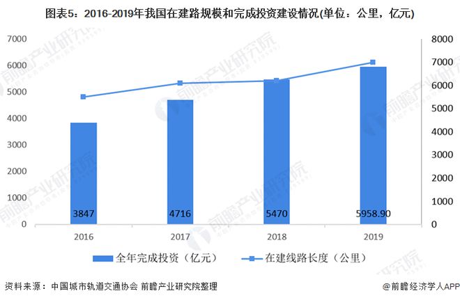 十张图了解2020年电气装备电缆市场规模与竞争格局 应用场景广阔(图4) 十张图了解2020年电气装备电缆市场规模与竞争格局 应用场景广阔(图4)