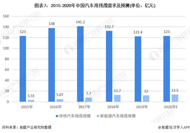 十张图了解2020年电气装备电缆市场规模与竞争格局 应用场景广阔(图6) 十张图了解2020年电气装备电缆市场规模与竞争格局 应用场景广阔(图6)