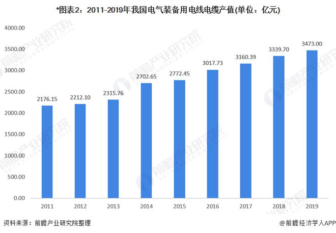 十张图了解2020年电气装备电缆市场规模与竞争格局 应用场景广阔
