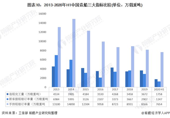 十张图了解2020年电气装备电缆市场规模与竞争格局 应用场景广阔(图9) 十张图了解2020年电气装备电缆市场规模与竞争格局 应用场景广阔(图9)