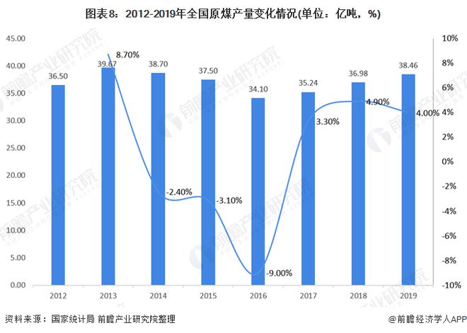 十张图了解2020年电气装备电缆市场规模与竞争格局 应用场景广阔(图7) 十张图了解2020年电气装备电缆市场规模与竞争格局 应用场景广阔(图7)