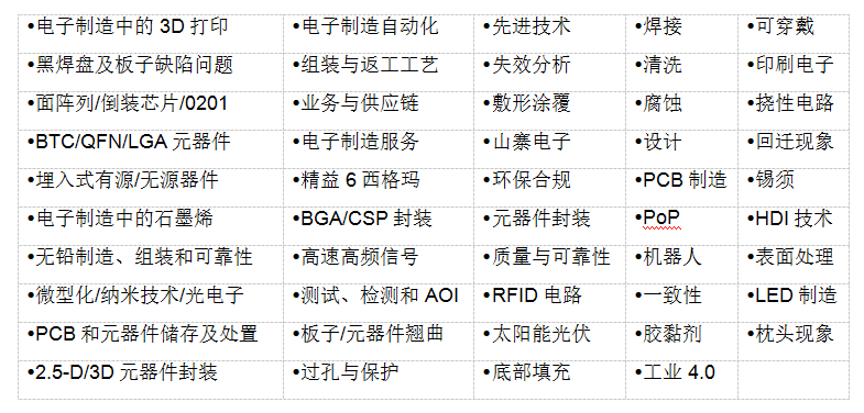 IPC APEX展会诚邀业界参与2020年投稿