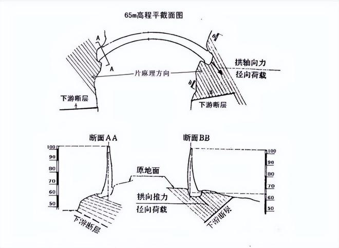 山冲垮了大坝还在!曾是世上“最坚固大坝”为何却杀死2000人?(图12) 山冲垮了大坝还在!曾是世上“最坚固大坝”为何却杀死2000人?(图12)