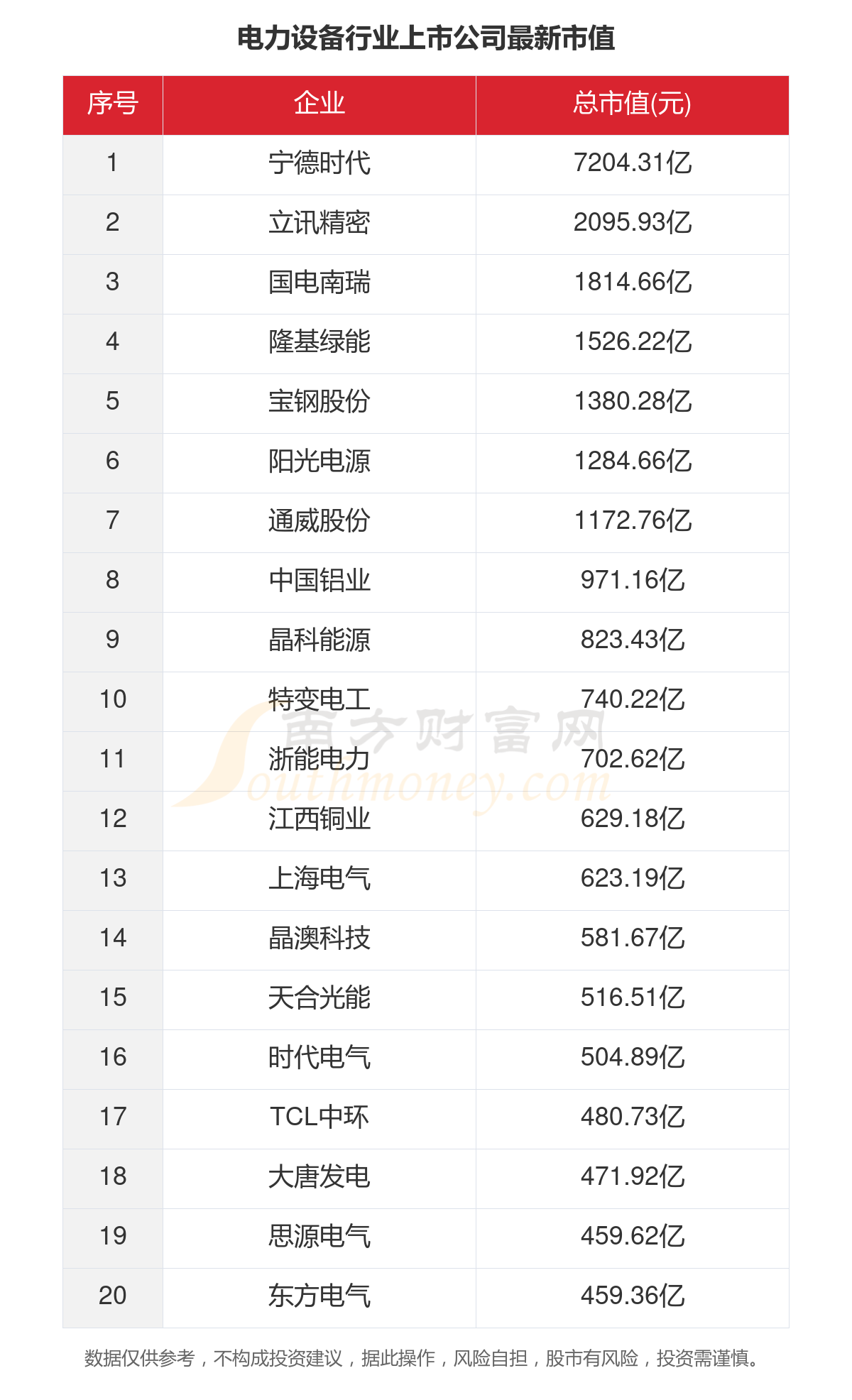 2023年143家电力设备行业上市公司主要数据一览(图5)