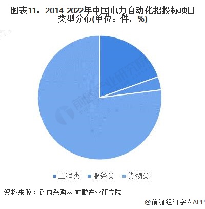 预见2022：《2022年中国电力自动化行业全景图谱》(附市场规模、竞争格局和发展前景等)(图11)