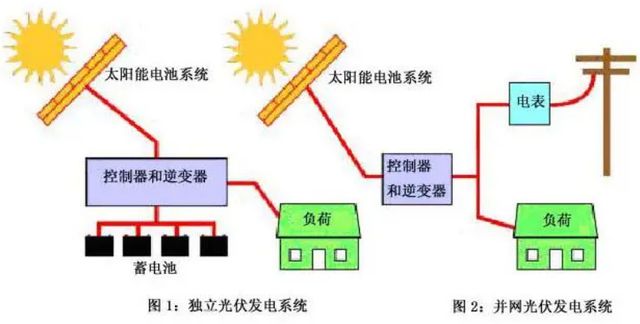 负债超过3万亿为何14亿人养不起中国电网?外媒:100年无法回本(图3) 负债超过3万亿为何14亿人养不起中国电网?外媒:100年无法回本(图3)