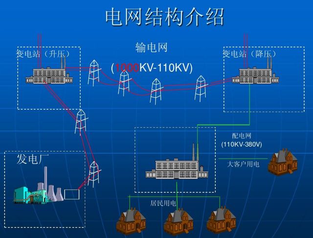 负债超过3万亿为何14亿人养不起中国电网?外媒:100年无法回本(图5) 负债超过3万亿为何14亿人养不起中国电网?外媒:100年无法回本(图5)