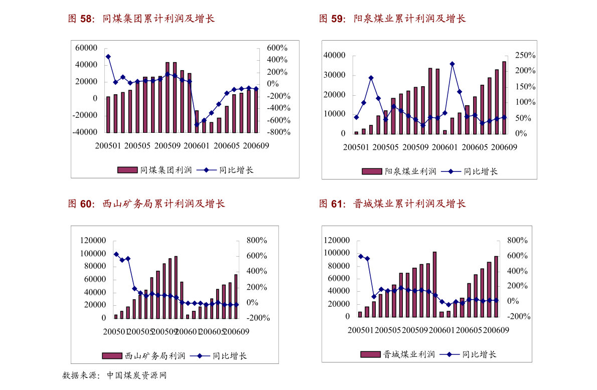 天风证券-电力设备行业电动工具电池：价格传导优于动力电池看好下游延展和技术升级(图5)