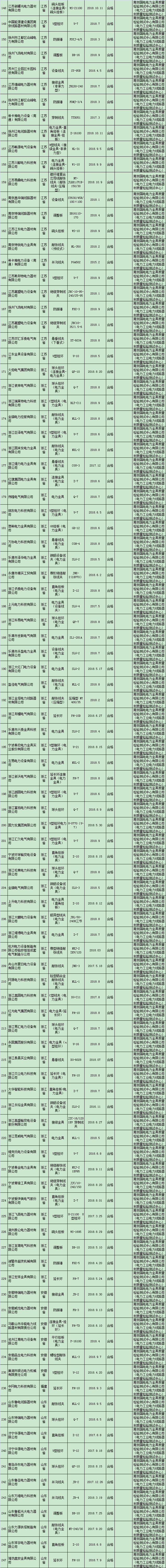市场监管总局通报2018年电力金具等5种产品质量国家监督抽查情况(图2)