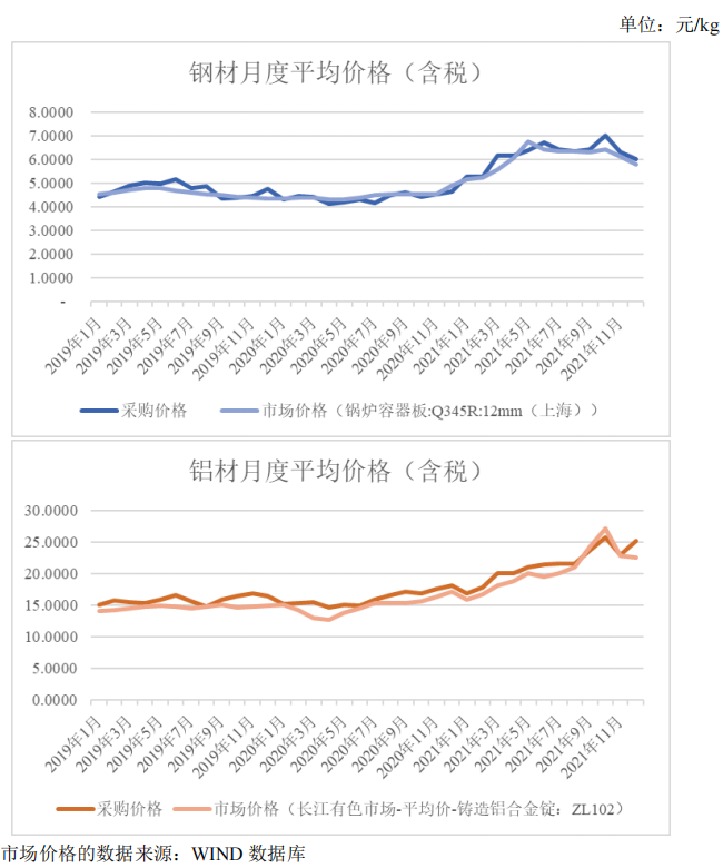 天南电力IPO:主要产品销量大幅减少 成本转嫁能力较弱引关注(图2) 天南电力IPO:主要产品销量大幅减少 成本转嫁能力较弱引关注(图2)