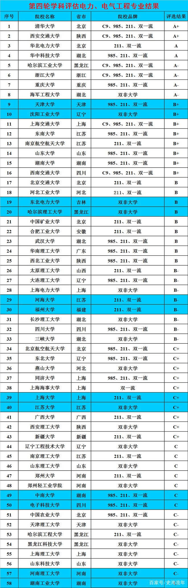 请看这些专业就业好还招收二本毕业生!是高考志愿的重要选择(图3) 请看这些专业就业好还招收二本毕业生!是高考志愿的重要选择(图3)