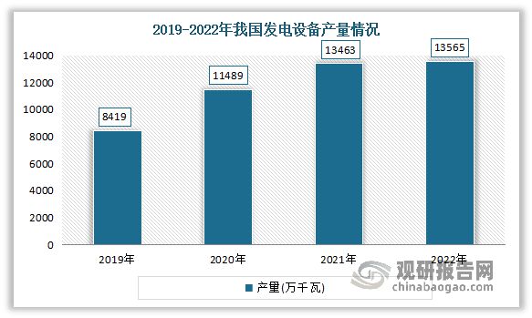 中国电力设备行业趋势分析与投资前景研究报告(2023-2030年)