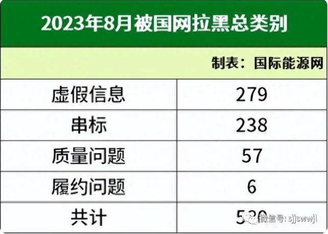 27家公司被永久拉黑！国网山西公司一个项目7家企业串通投标山西开展工程建设招标投标核查(图1)
