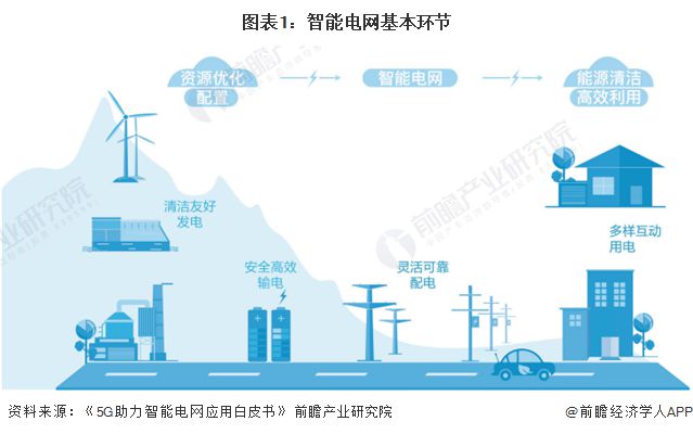 预见2024：《2024年中国智能电网行业全景图谱》(附市场规模、竞争格局和发展前景等)