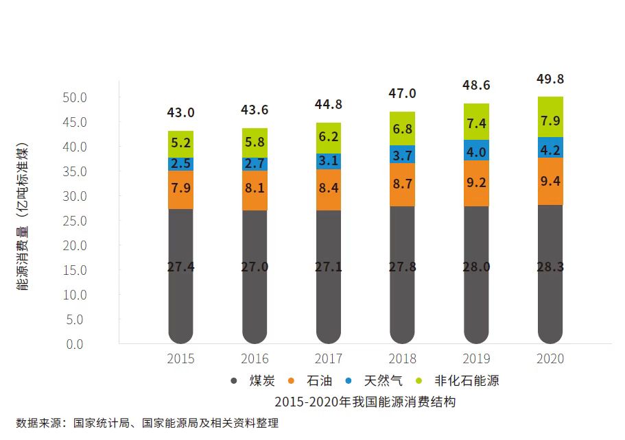 电规总院发布《中国能源发展报告2020》《中国电力发展报告(图2) 电规总院发布《中国能源发展报告2020》《中国电力发展报告(图2)