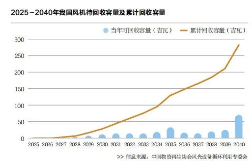 稳与进——2024年能源行业展望(图2) 稳与进——2024年能源行业展望(图2)