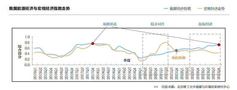 稳与进——2024年能源行业展望