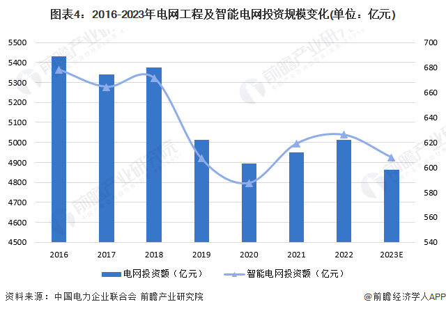 2024年中国智能电网行业市场现状及发展前景分析 新能源发展背景下应用前景广阔(图4)