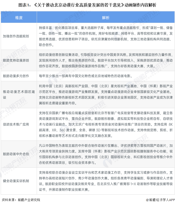 2024年北京市动画制作行业发展现状分析 依托政策夯实全国领先地位【组图】