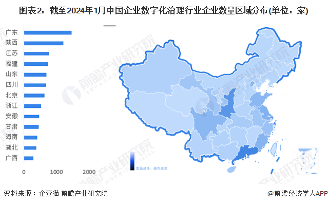 【行业深度】2024年中国企业数字化治理行业竞争格局及市场份额分析 市场集中度较高(图2)