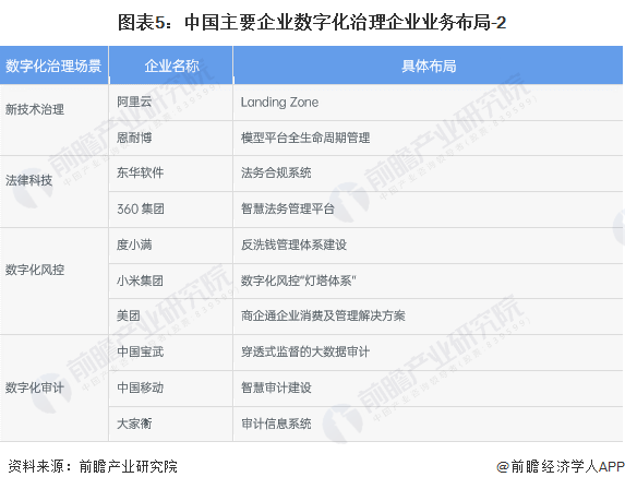 【行业深度】2024年中国企业数字化治理行业竞争格局及市场份额分析 市场集中度较高(图5)
