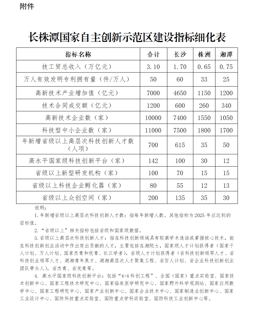 湖南:构建新能源汽车产业链加快规模储能系统、氢能核能关键材料及部件规模化生产