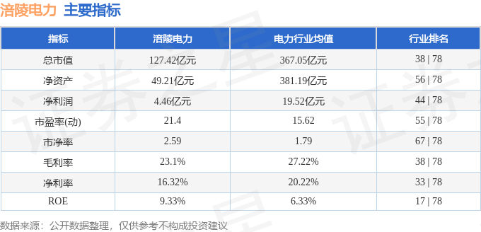 涪陵电力(600452)2月20日主力资金净卖出80397万元(图3) 涪陵电力(600452)2月20日主力资金净卖出80397万元(图3)