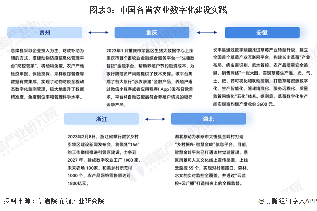 2024年中国农业数字化行业发展趋势分析 数字化加速渗透农业板块(图3) 2024年中国农业数字化行业发展趋势分析 数字化加速渗透农业板块(图3)