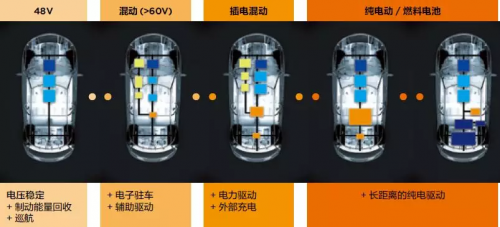 新能源技术发展——相应的动力传递结构演变(图3)