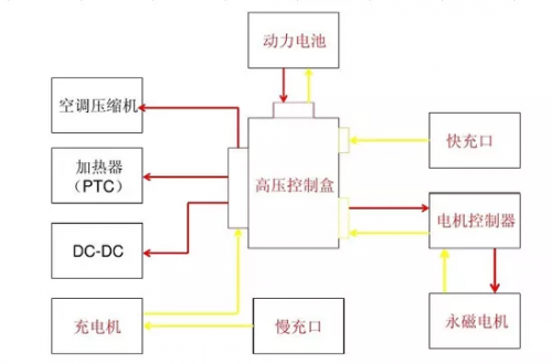 新能源技术发展——相应的动力传递结构演变(图4)