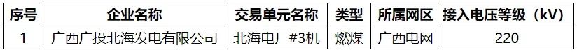 拟列入2024年(2月第3批)广西电力市场交易发电企业交易单元准入公示名单