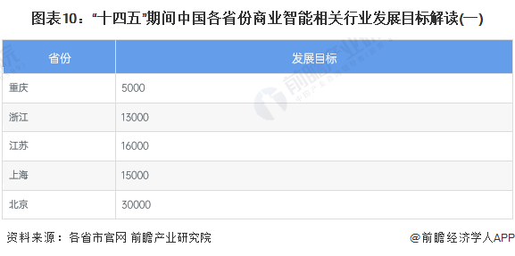 重磅!2024年中国及31省市商业智能行业政策汇总及解读(全)推动商业智能赋能行业数字化发展(图5) 重磅!2024年中国及31省市商业智能行业政策汇总及解读(全)推动商业智能赋能行业数字化发展(图5)
