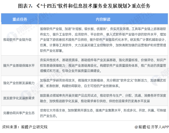 重磅!2024年中国及31省市商业智能行业政策汇总及解读(全)推动商业智能赋能行业数字化发展(图2) 重磅!2024年中国及31省市商业智能行业政策汇总及解读(全)推动商业智能赋能行业数字化发展(图2)