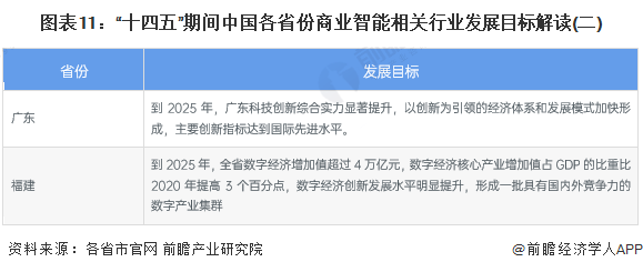 重磅!2024年中国及31省市商业智能行业政策汇总及解读(全)推动商业智能赋能行业数字化发展(图6) 重磅!2024年中国及31省市商业智能行业政策汇总及解读(全)推动商业智能赋能行业数字化发展(图6)