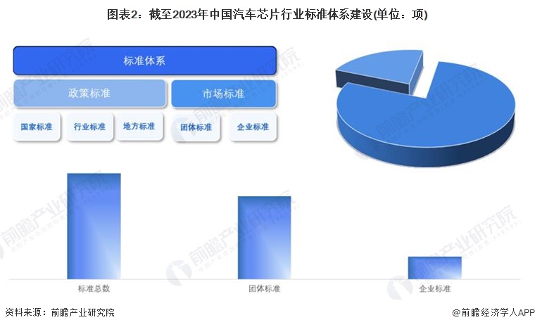 2024年中国汽车芯片行业发展环境分析 政策、技术、需求端三力驱动中国汽车芯片(图2) 2024年中国汽车芯片行业发展环境分析 政策、技术、需求端三力驱动中国汽车芯片(图2)