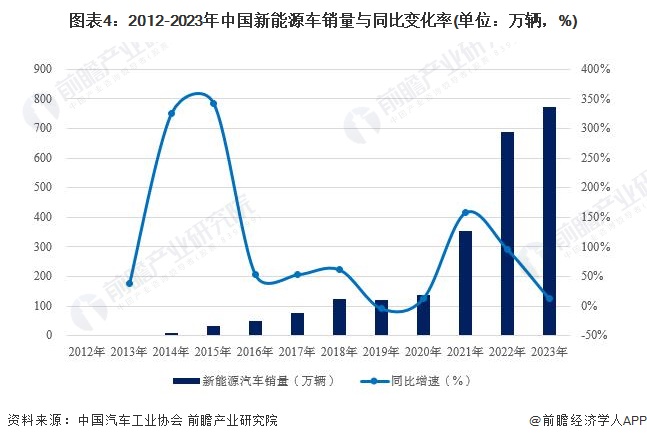 2024年中国汽车芯片行业发展环境分析 政策、技术、需求端三力驱动中国汽车芯片(图4) 2024年中国汽车芯片行业发展环境分析 政策、技术、需求端三力驱动中国汽车芯片(图4)