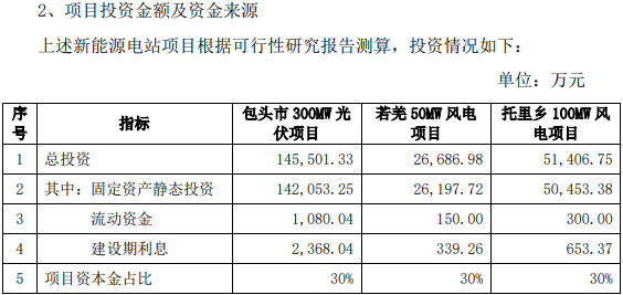 输变电工程什么是输变电工程？的最新报道(图2)