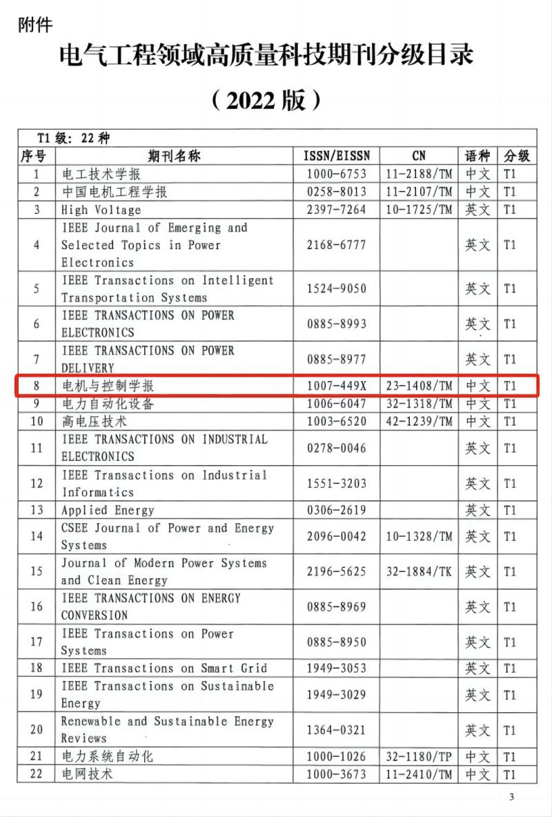 哈尔滨理工大学《电机与控制学报》入选《高质量科技期刊分级目录(图2) 哈尔滨理工大学《电机与控制学报》入选《高质量科技期刊分级目录(图2)