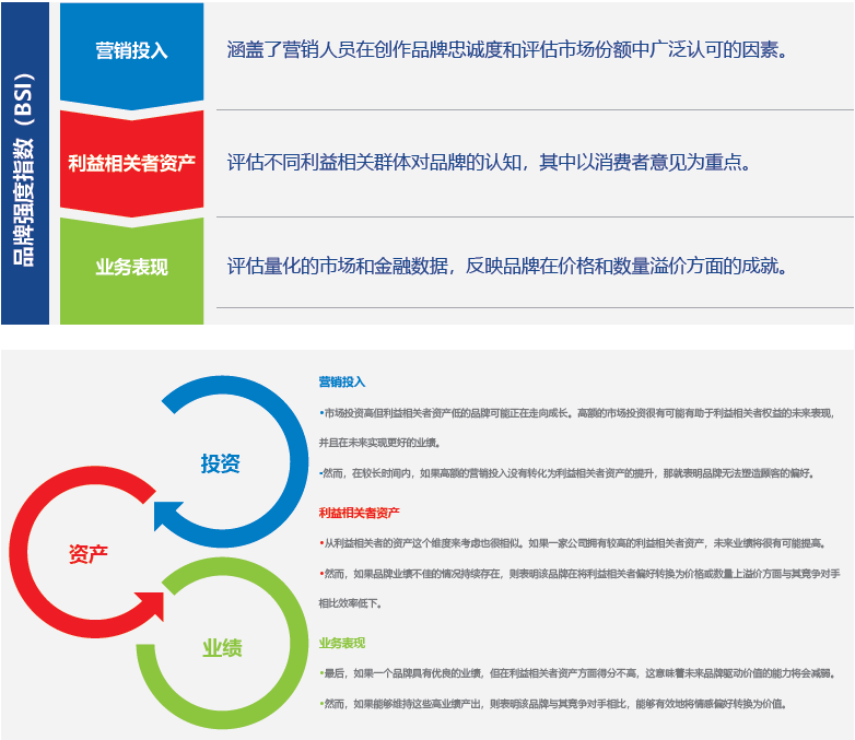 2018年中国最有价值品牌300强(附全名单) 国家电网、中国神华、国电电力等均上榜