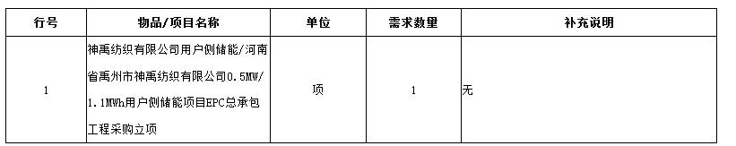华润河南禹州05MW11MWh用户侧储能项目EPC采购询价