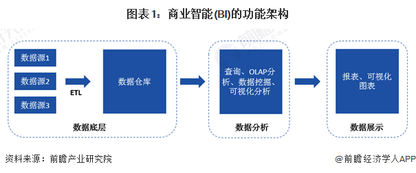2024年中国商业智能行业技术发展现状分析 促进人工智能对产品的赋能为企业技术研发的核心方向