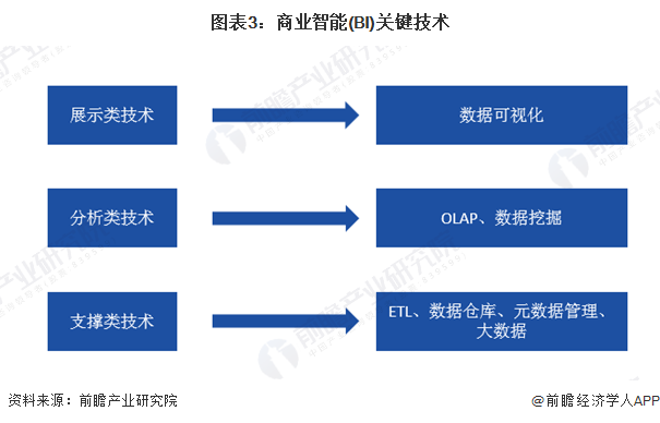 2024年中国商业智能行业技术发展现状分析 促进人工智能对产品的赋能为企业技术研发的核心方向(图3) 2024年中国商业智能行业技术发展现状分析 促进人工智能对产品的赋能为企业技术研发的核心方向(图3)