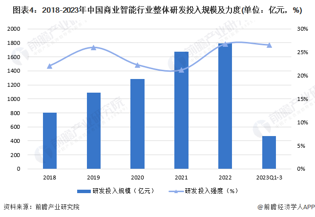 2024年中国商业智能行业技术发展现状分析 促进人工智能对产品的赋能为企业技术研发的核心方向(图4) 2024年中国商业智能行业技术发展现状分析 促进人工智能对产品的赋能为企业技术研发的核心方向(图4)