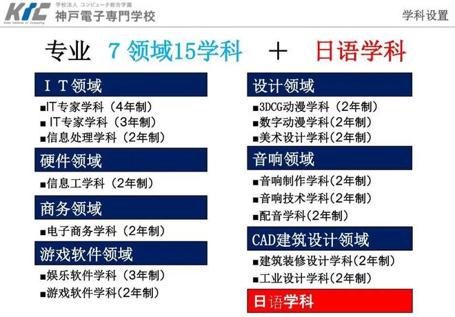 想成为下一个宫崎骏？从学习动漫设计开始吧！(图12)