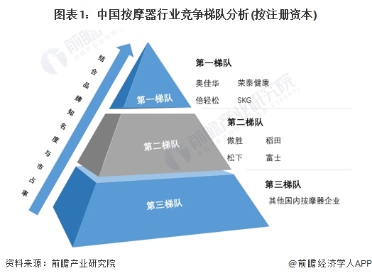 【行业深度】洞察2024:中国按摩器行业竞争格局及市场份额(附市场集中度、企业竞争力等)