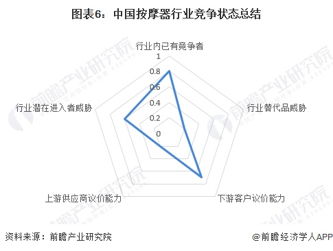 【行业深度】洞察2024:中国按摩器行业竞争格局及市场份额(附市场集中度、企业竞争力等)(图6) 【行业深度】洞察2024:中国按摩器行业竞争格局及市场份额(附市场集中度、企业竞争力等)(图6)