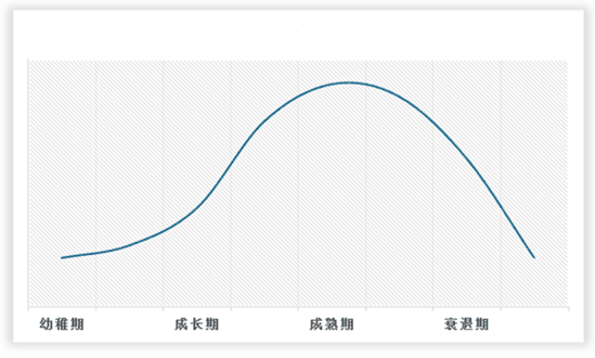 中国电力生产行业现状深度研究与未来投资调研报告(2024-2031年)(图2) 中国电力生产行业现状深度研究与未来投资调研报告(2024-2031年)(图2)