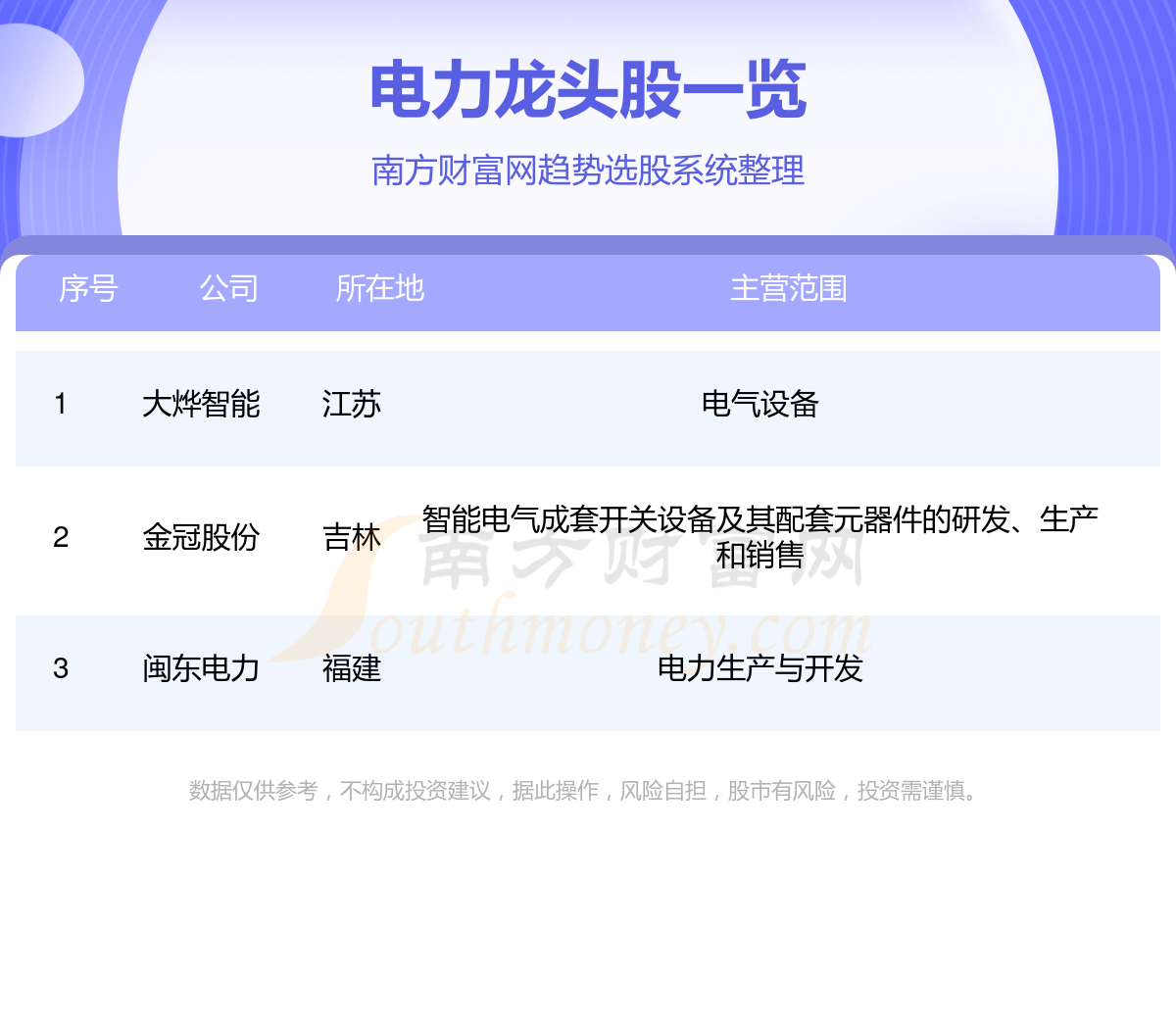 2024年三大电力”龙头股一览(223)