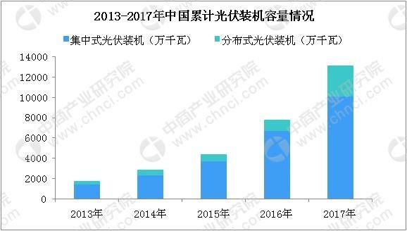 2019年电力设备行业发展八大预测：动力电池系统单价或将突破09元Wh