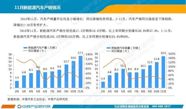 2019年电力设备行业发展八大预测：动力电池系统单价或将突破09元Wh(图3)